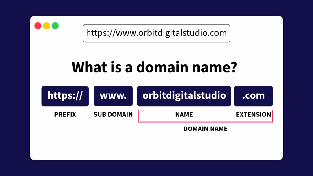 infographic explaining parts of a domain name.